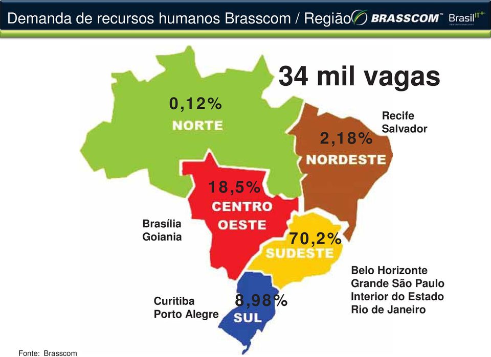 Curitiba Porto Alegre 8,98% 70,2% Belo Horizonte Grande