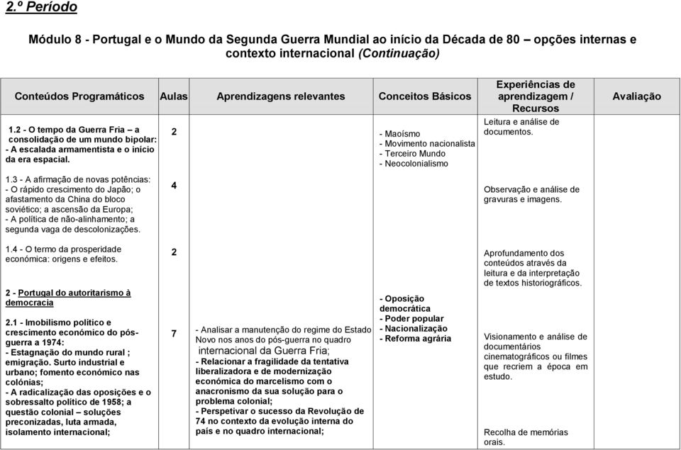 - Maoísmo - Movimento nacionalista - Terceiro Mundo - Neocolonialismo Experiências de aprendizagem / Recursos Leitura e análise de documentos. 1.