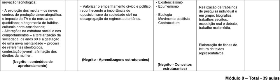 da mulher. (Negrito - conteúdos de aprofundamento) - Valorizar o empenhamento cívico e político, reconhecendo a importância do oposicionismo da sociedade civil na desagregação de regimes autoritários.