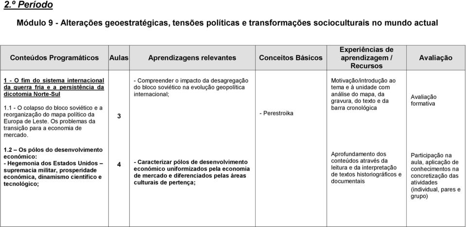 1 - O colapso do bloco soviético e a reorganização do mapa político da Europa de Leste. Os problemas da transição para a economia de mercado.