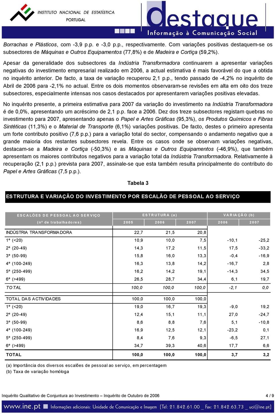 que a obtida no inquérito anterior. De facto, a taxa de variação recuperou 2,1 p.p., tendo passado de -4,2% no inquérito de Abril de 2006 para -2,1% no actual.