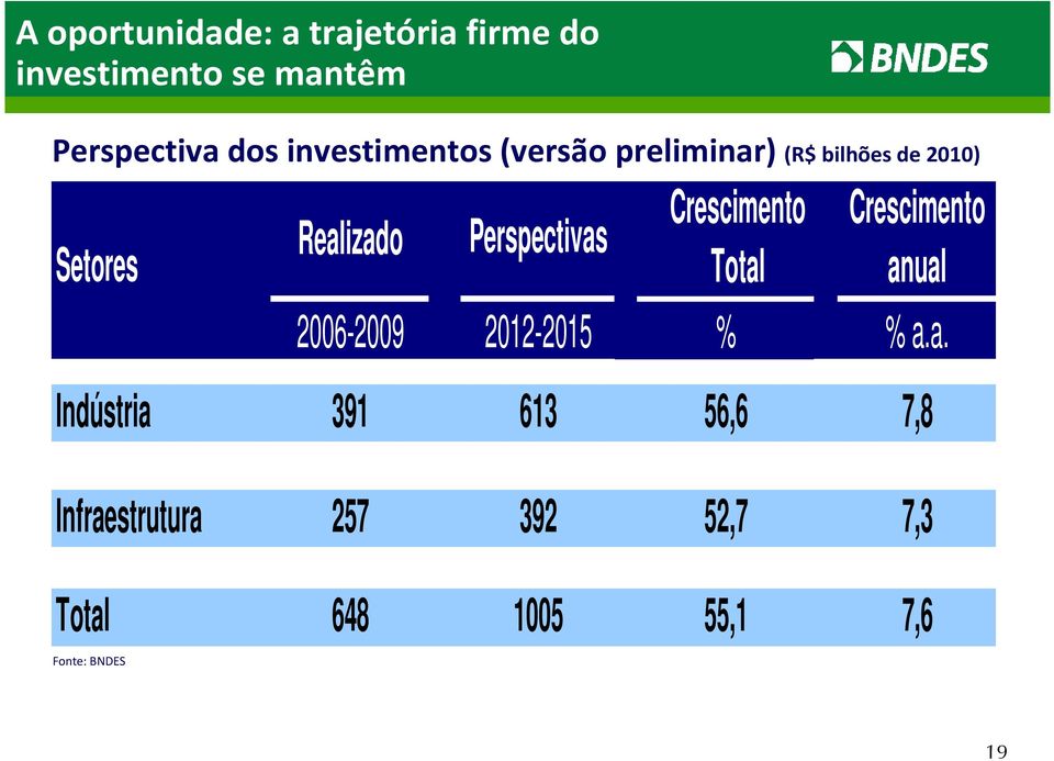 Perspectivas Crescimento Total Crescimento anual 2006-2009 0 2012-2015 % #DIV/0!