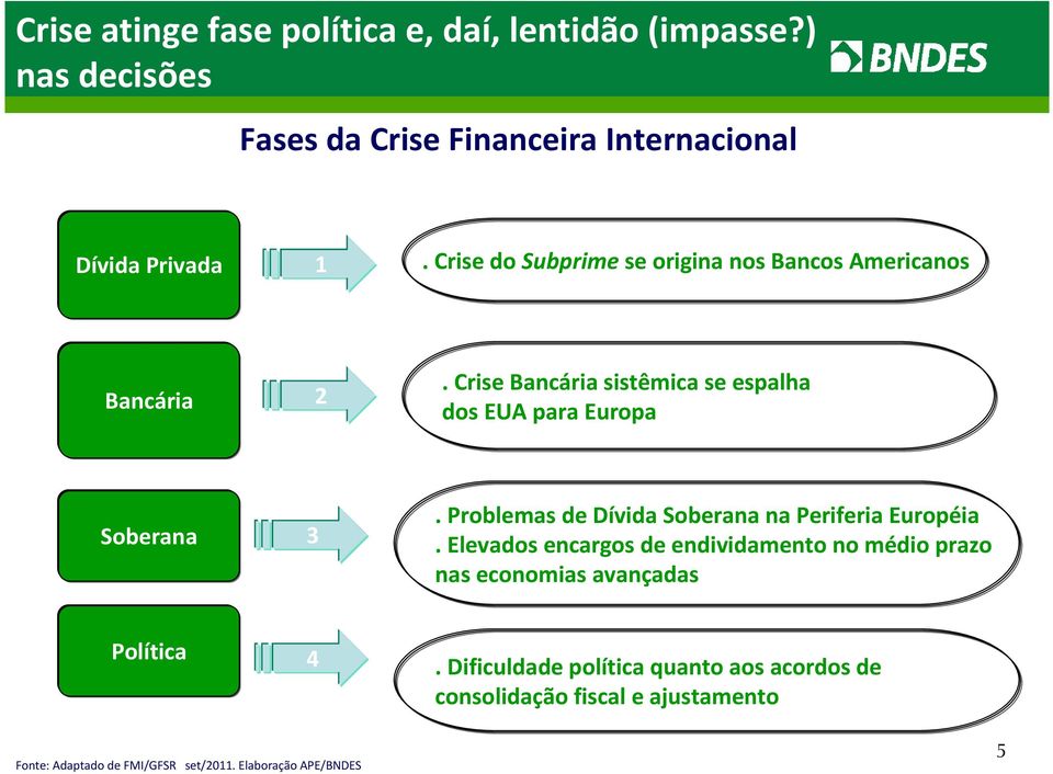 Problemas de Dívida Soberana na Periferia Européia.