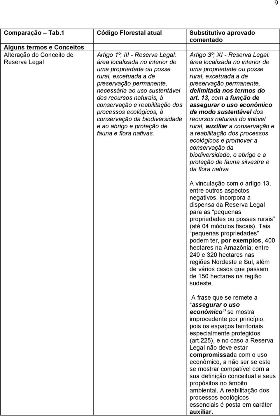 rural, excetuada a de preservação permanente, necessária ao uso sustentável dos recursos naturais, à conservação e reabilitação dos processos ecológicos, à conservação da biodiversidade e ao abrigo e