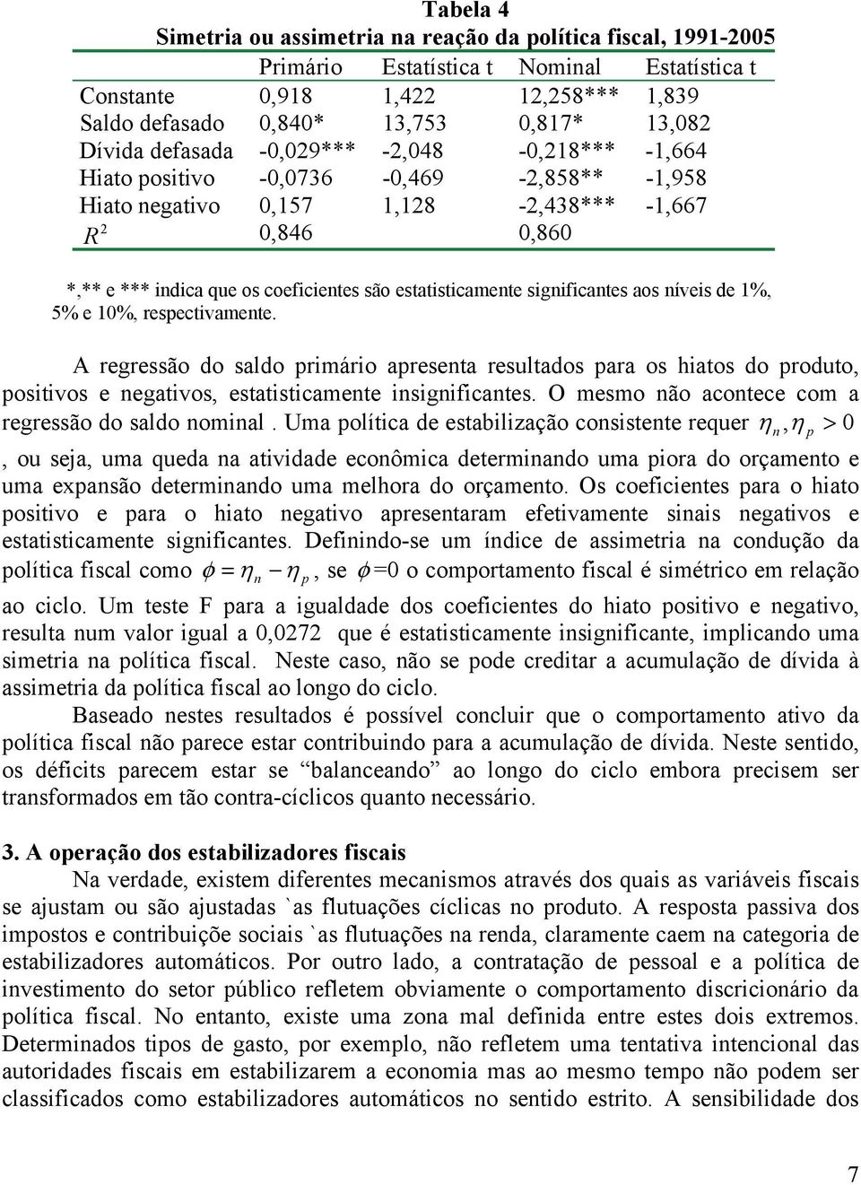 aos níveis de 1%, 5% e 10%, respecivamene. A regressão do saldo primário apresena resulados para os hiaos do produo, posiivos e negaivos, esaisicamene insignificanes.