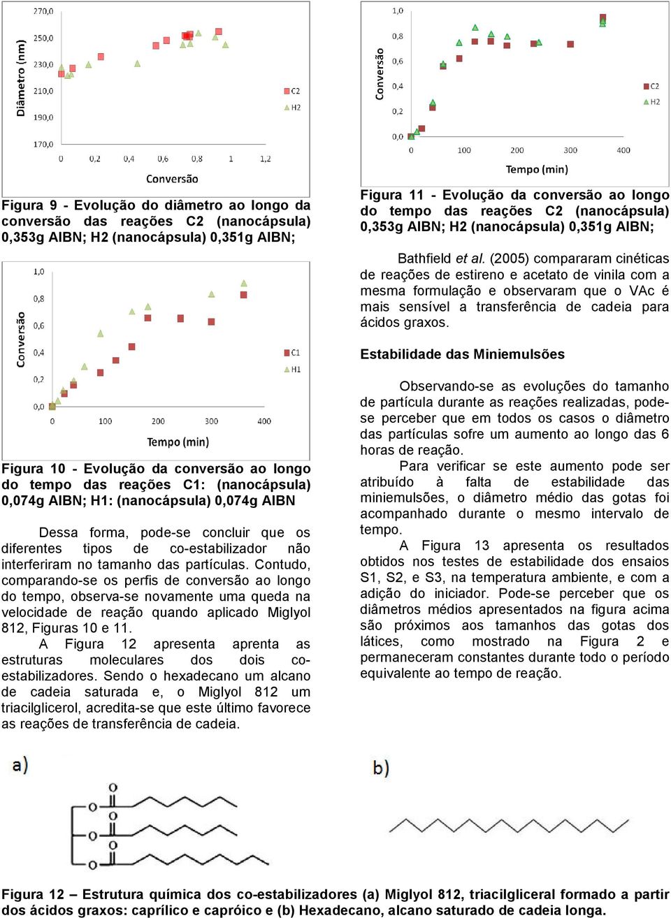 (2005) compararam cinéticas de reações de estireno e acetato de vinila com a mesma formulação e observaram que o VAc é mais sensível a transferência de cadeia para ácidos graxos.