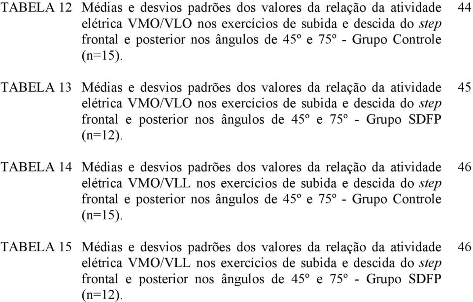 TABELA 14 Médias e desvios padrões dos valores da relação da atividade elétrica VMO/VLL nos exercícios de subida e descida do step frontal e posterior nos ângulos de 45º e 75º - Grupo Controle (n=15).