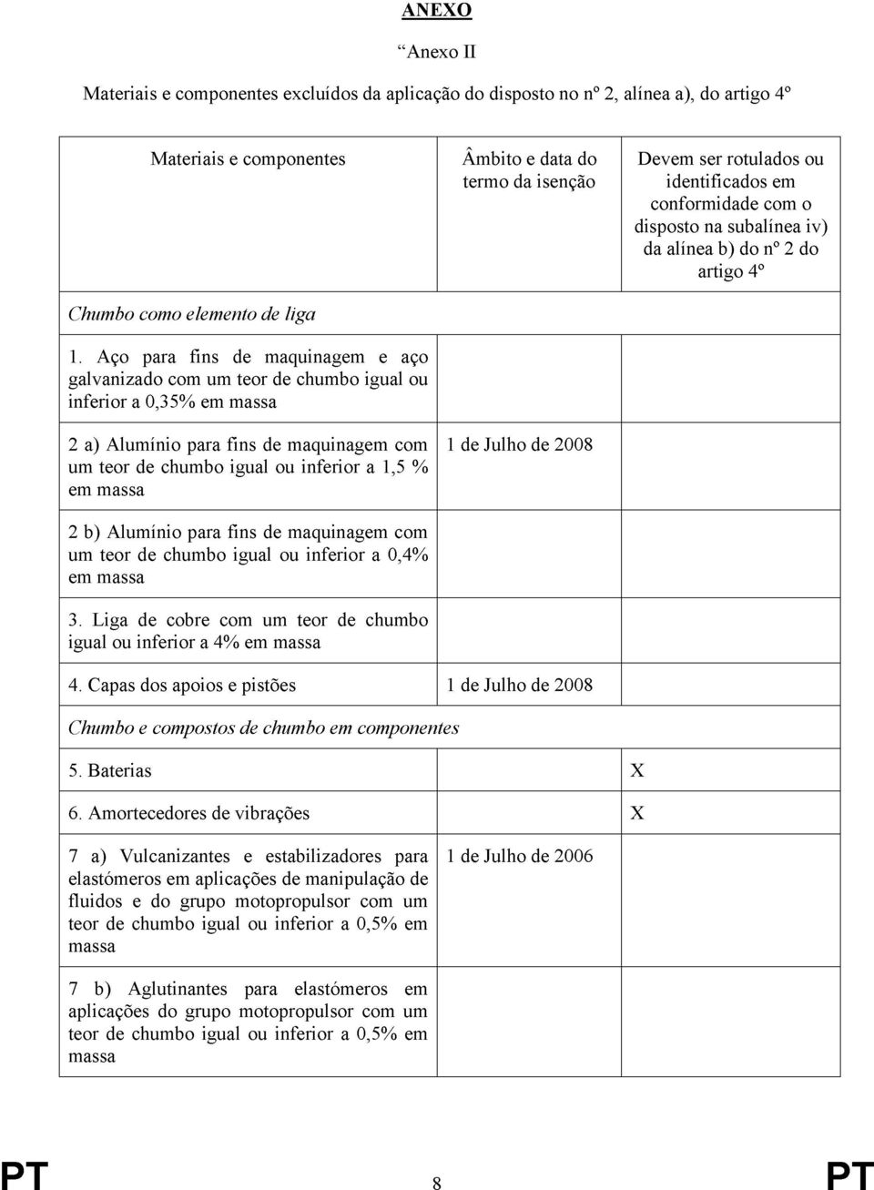 b) Alumínio para fins de maquinagem com um teor de chumbo igual ou inferior a 0,4% em massa 3. Liga de cobre com um teor de chumbo igual ou inferior a 4% em massa 4.