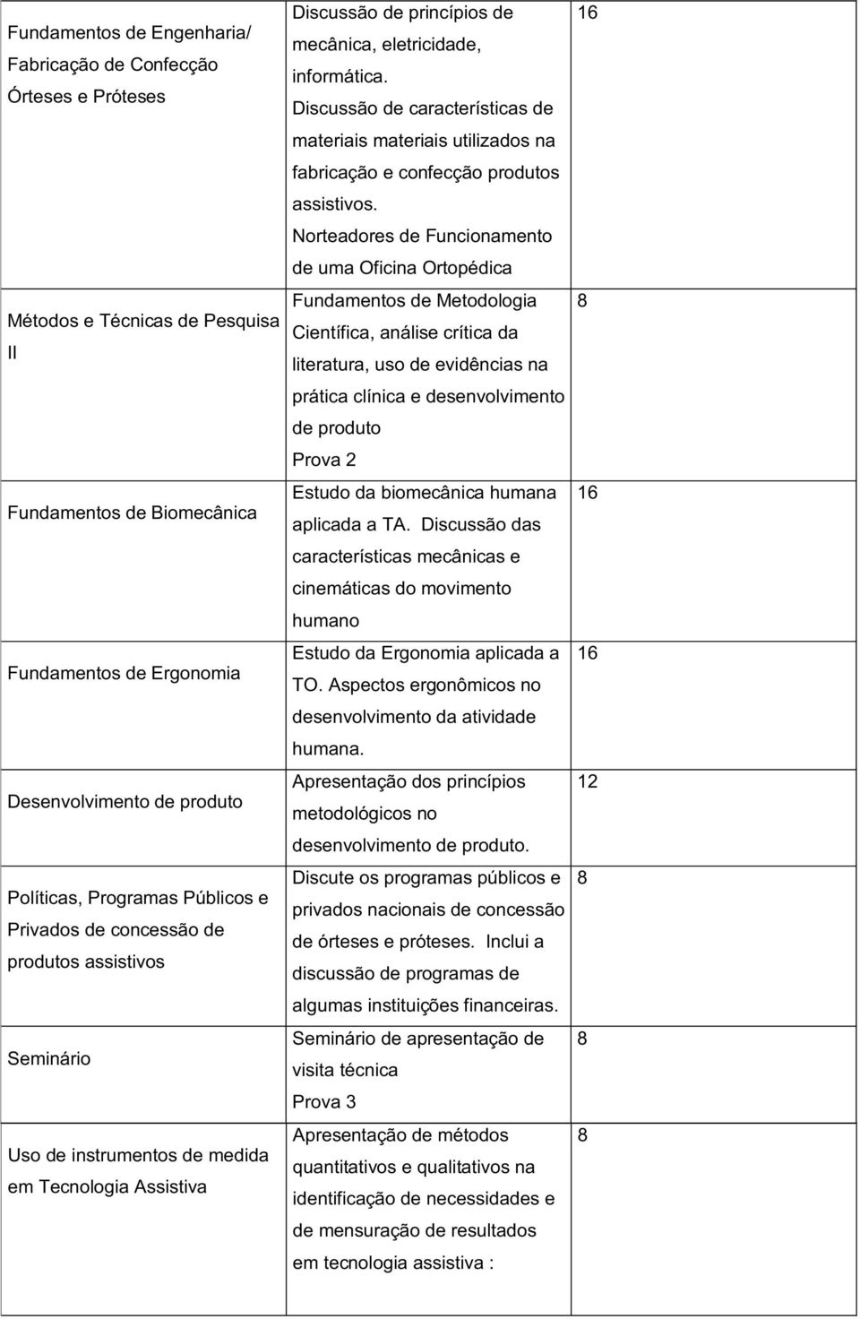 Discussão de características de materiais materiais utilizados na fabricação e confecção produtos assistivos.