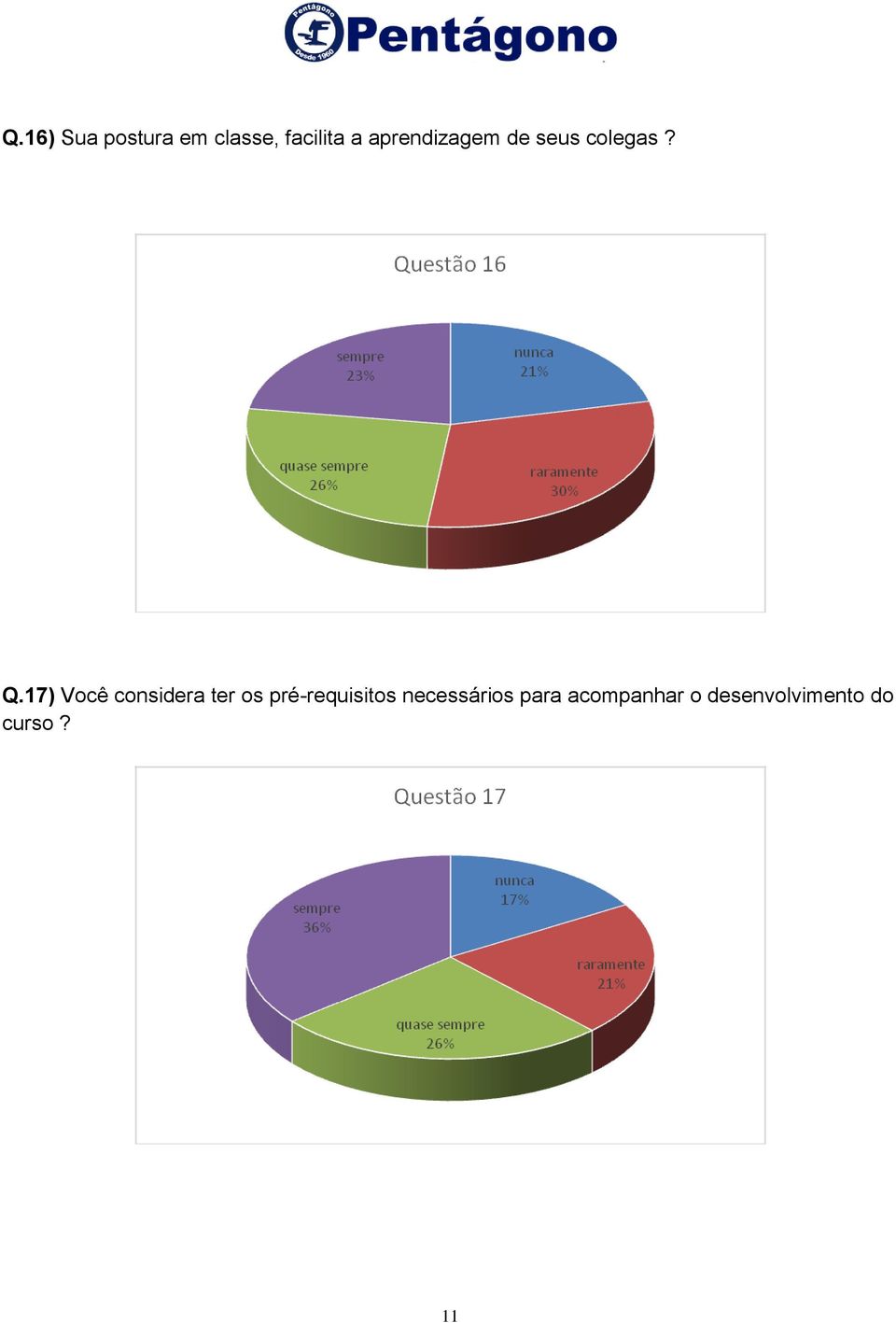 17) Você considera ter os pré-requisitos