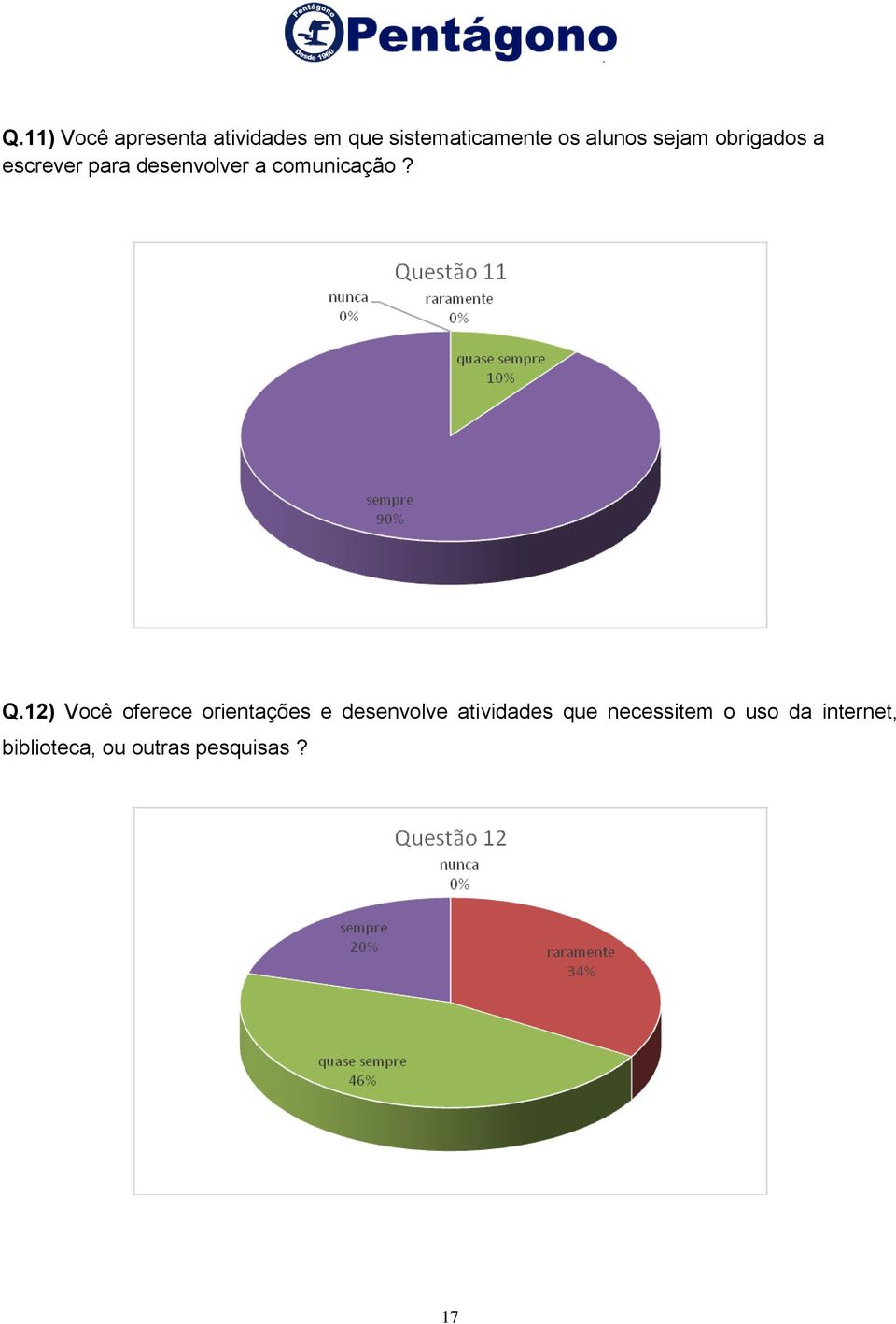 comunicação? Q.