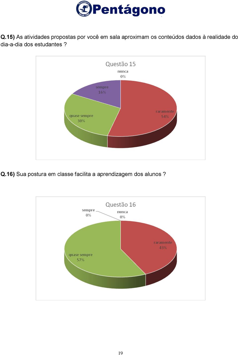 do dia-a-dia dos estudantes? Q.