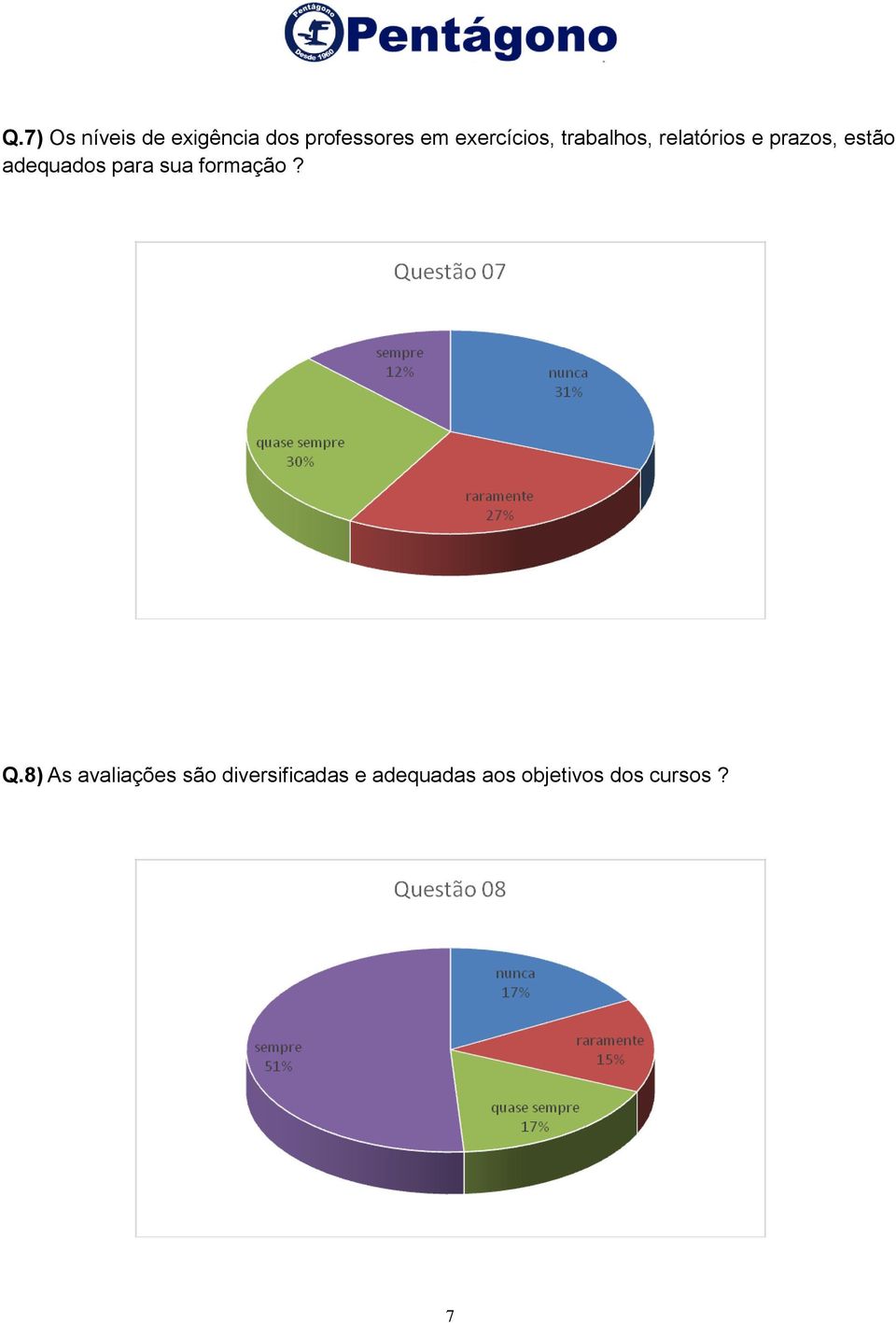 adequados para sua formação? Q.