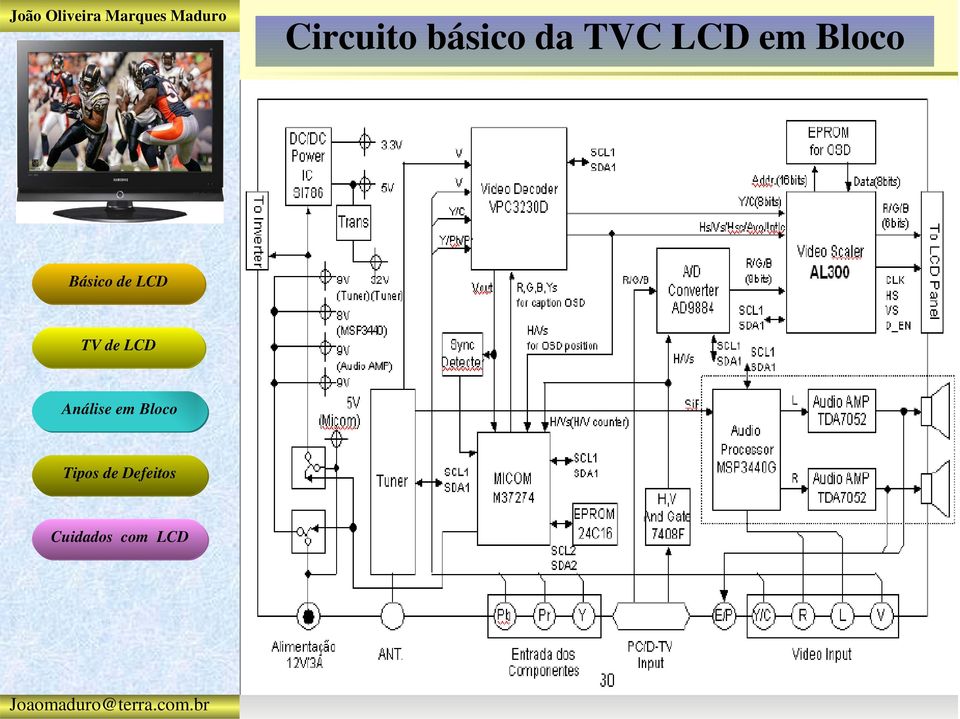 TVC LCD
