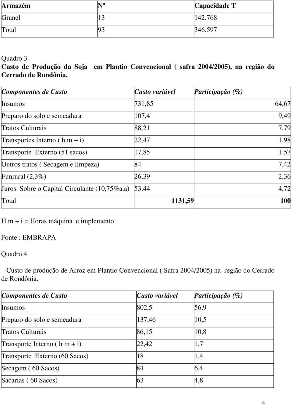 Externo (51 sacos) 17,85 1,57 Outros tratos ( Secagem e limpeza) 84 7,42 Funrural (2,3%) 26,39 2,36 Juros Sobre o Capital Circulante (10,75%a.