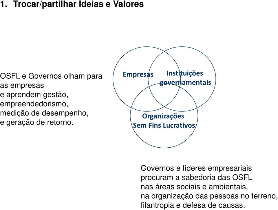 Empresas Instituições governamentais Organizações Sem Fins Lucrativos Governos e líderes