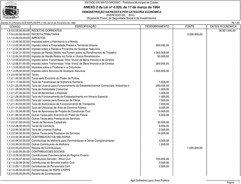 000.000,00 1.1.1.2.04.34.00.00 Imposto de Renda Retido na Fonte s/ Outros Rendimentos 50.000,00 1.1.1.2.08.00.00.00 Imposto sobre Transmissao "Inter Vivos" de Bens Imoveis e de Direitos 1.1.1.2.08.01.