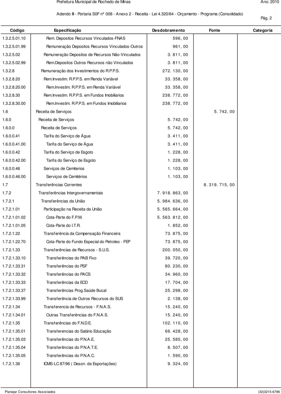 358, 00 1.3.2.8.20.00 Rem.Investim. R.P.P.S. em Renda Variável 33. 358, 00 1.3.2.8.30 Rem.Investim. R.P.P.S. em Fundos Imobiliarios 238. 772, 00 1.3.2.8.30.00 Rem.Investim. R.P.P.S. em Fundos Imobiliarios 238. 772, 00 1.6 Receita de Serviços 5.