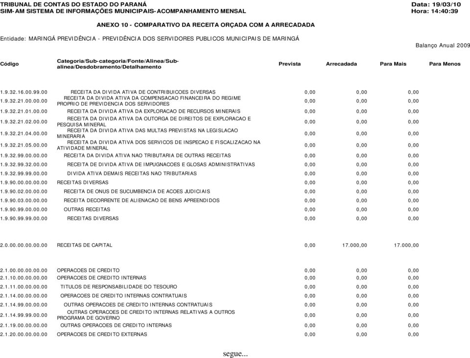 MINERAL RECEITA DA DIVIDA ATIVA DAS MULTAS PREVISTAS NA LEGISLACAO MINERARIA RECEITA DA DIVIDA ATIVA DOS SERVICOS DE INSPECAO E FISCALIZACAO NA ATIVIDADE MINERAL 1.9.32.99.00.