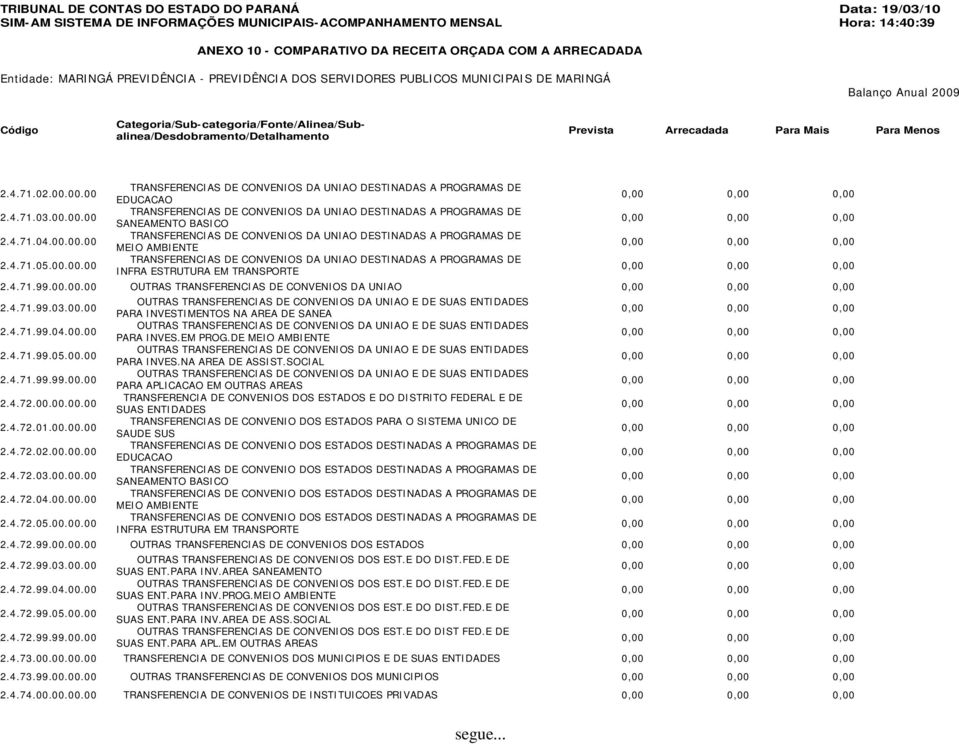 SANEAMENTO BASICO TRANSFERENCIAS DE CONVENIOS DA UNIAO DESTINADAS A PROGRAMAS DE MEIO AMBIENTE TRANSFERENCIAS DE CONVENIOS DA UNIAO DESTINADAS A PROGRAMAS DE INFRA ESTRUTURA EM TRANSPORTE 2.4.71.99.