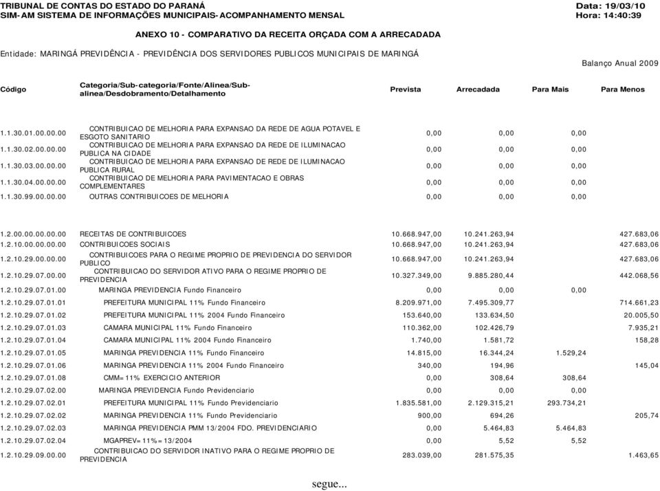 ILUMINACAO PUBLICA NA CIDADE CONTRIBUICAO DE MELHORIA PARA EXPANSAO DE REDE DE ILUMINACAO PUBLICA RURAL CONTRIBUICAO DE MELHORIA PARA PAVIMENTACAO E OBRAS COMPLEMENTARES 1.1.30.99.00.