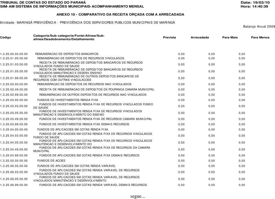 3.25.02.99.00.00 REMUNERACAO DE OUTROS DEPOSITOS DE RECURSOS NAO VINCULADOS 1.3.25.03.00.00.00 FUNDOS DE INVESTIMENTOS RENDA FIXA 1.3.25.03.03.00.00 1.3.25.03.05.00.00 FUNDOS DE INVESTIMENTOS RENDA FIXA DE RECURSOS VINCULADOS FUNDO DE SAUDE FUNDOS DE INVESTIMENTOS RENDA FIXA DE RECURSOS VINCULADOS MANUTENCAO E DESENVOLVIMENTO DO ENSINO 1.