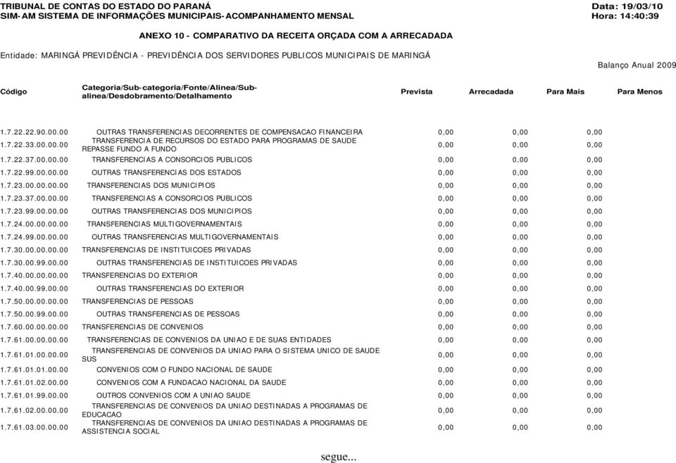 7.24.00.00.00.00 TRANSFERENCIAS MULTIGOVERNAMENTAIS 1.7.24.99.00.00.00 OUTRAS TRANSFERENCIAS MULTIGOVERNAMENTAIS 1.7.30.00.00.00.00 TRANSFERENCIAS DE INSTITUICOES PRIVADAS 1.7.30.00.99.00.00 OUTRAS TRANSFERENCIAS DE INSTITUICOES PRIVADAS 1.