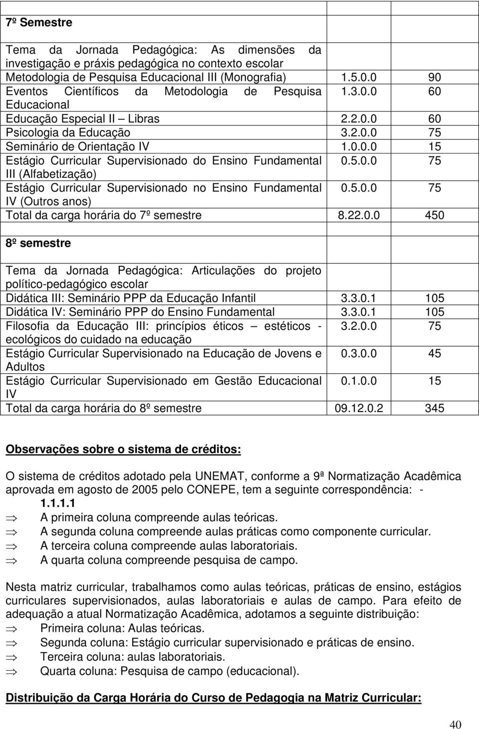 22.0.0 450 8º semestre Articulações do projeto político-pedagógico escolar Didática III: Seminário PPP da Infantil 3.3.0.1 105 Didática IV: Seminário PPP do Ensino Fundamental 3.3.0.1 105 Filosofia da III: princípios éticos estéticos - 3.