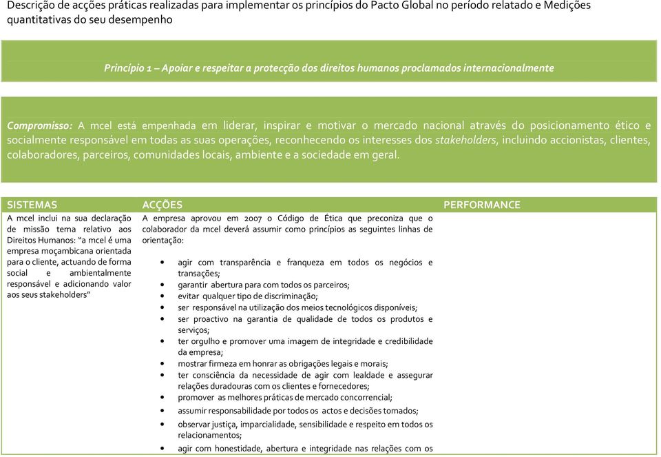 suas operações, reconhecendo os interesses dos stakeholders, incluindo accionistas, clientes, colaboradores, parceiros, comunidades locais, ambiente e a sociedade em geral.