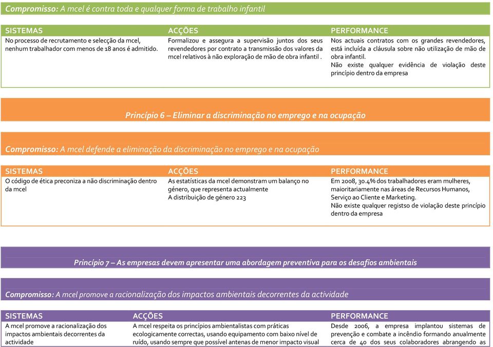 Nos actuais contratos com os grandes revendedores, está incluída a cláusula sobre não utilização de mão de obra infantil.