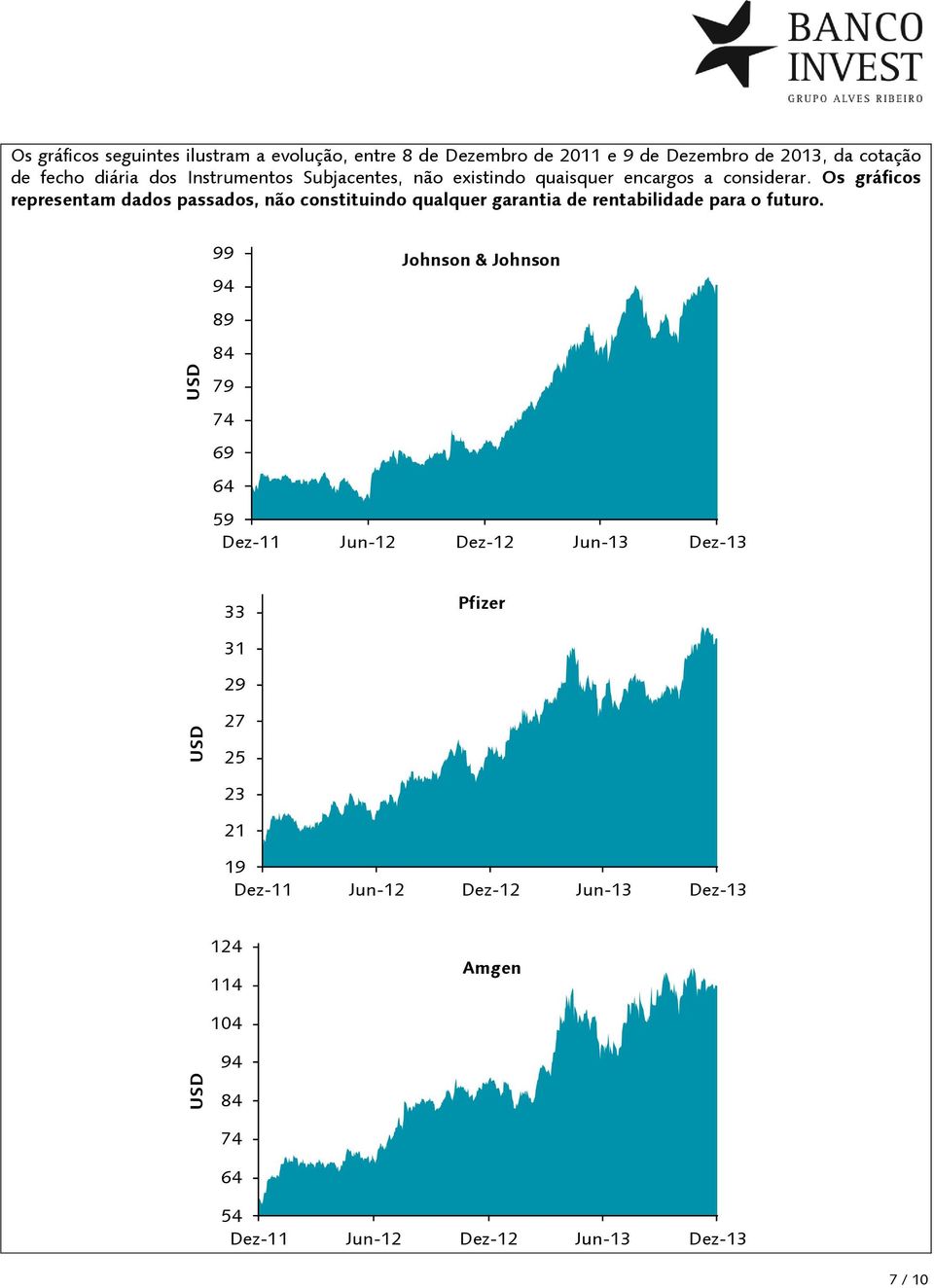 Os gráficos representam dados passados, não constituindo qualquer garantia de rentabilidade para o futuro.