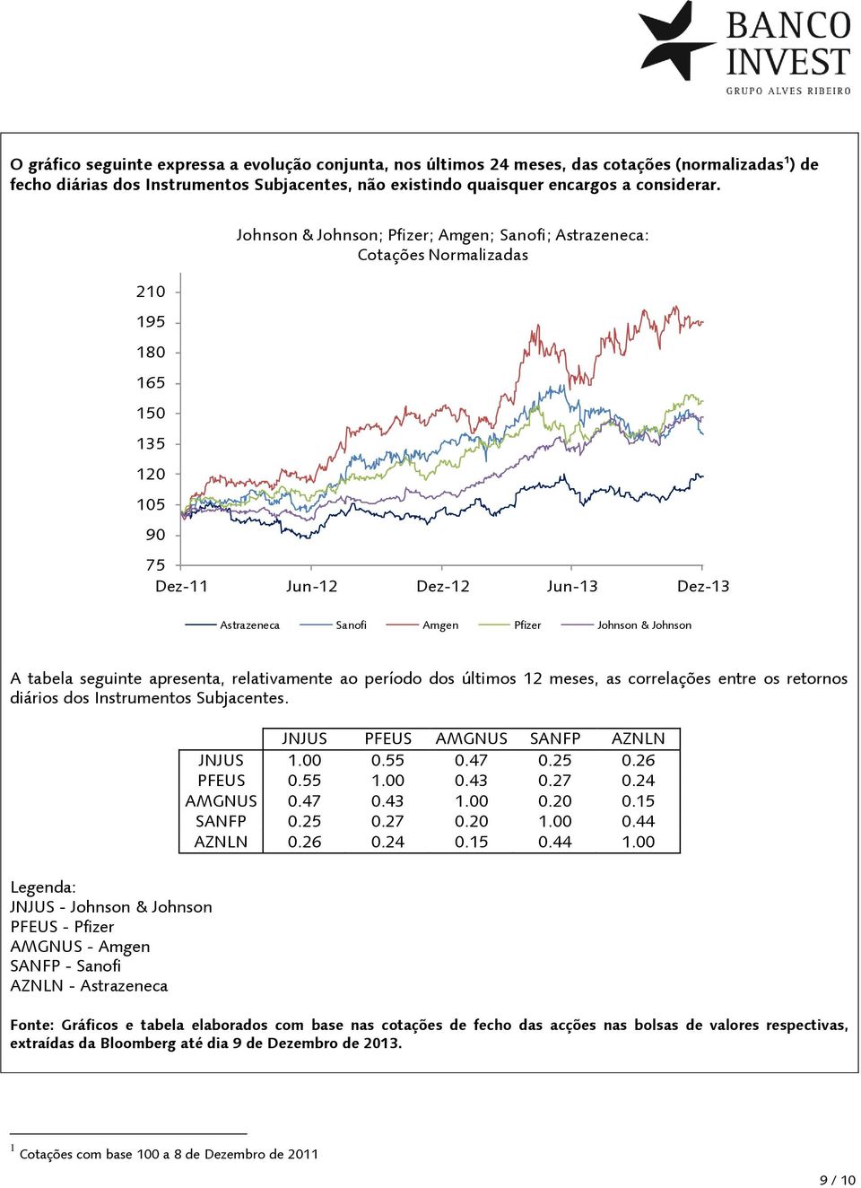 relativamente ao período dos últimos 12 meses, as correlações entre os retornos diários dos Instrumentos ubjacentes. JNJU PFEU AMGNU ANFP AZNLN JNJU 1.00 0.55 0.47 0.25 0.26 PFEU 0.55 1.00 0.43 0.