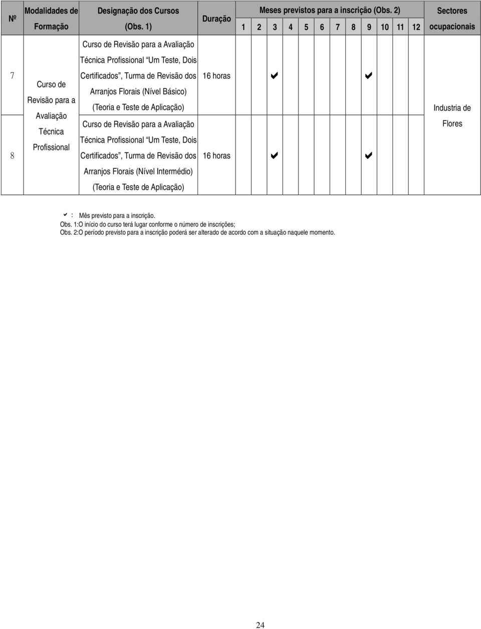 Turma de Revisão dos 16 horas 16 horas Industria de Flores Arranjos Florais (Nível Intermédio) (Teoria e Teste de Aplicação) : Mês previsto para a inscrição. Obs.