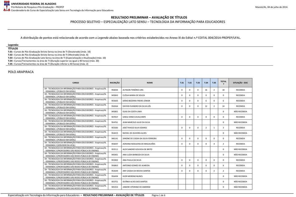 Legenda: ÍULOS.01 - Cursos de Pós-Graduação Stricto Sensu na área de I (Doutorado) (máx. 10).02 - Cursos de Pós-Graduação Stricto Sensu na área de I (Mestrado) (máx. 8).