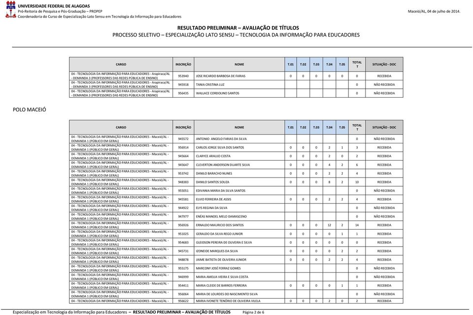 ANONIO ANGELO FARIAS DA SILVA 0 NÃO RECEBIDA 956914 CARLOS JORGE SILVA DOS SANOS 0 0 0 2 1 3 RECEBIDA 945664 CLARYCE ARAUJO COSA 0 0 0 2 0 2 RECEBIDA 945647 CLEVERON ANDERSON DUARE SILVA 0 0 0 4 2 6