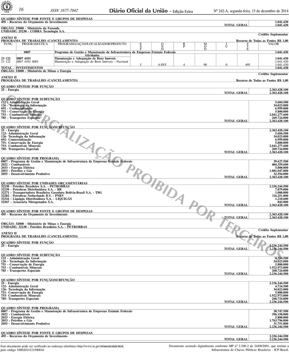 041.430 I 4-INV 4 90 0 495 1.041.430 TOTAL - INVESTIMENTOS 1.041.430 ÓRGÃO: 32000 - Ministério de Minas e Energia I 25 - Energia 2.363.428.
