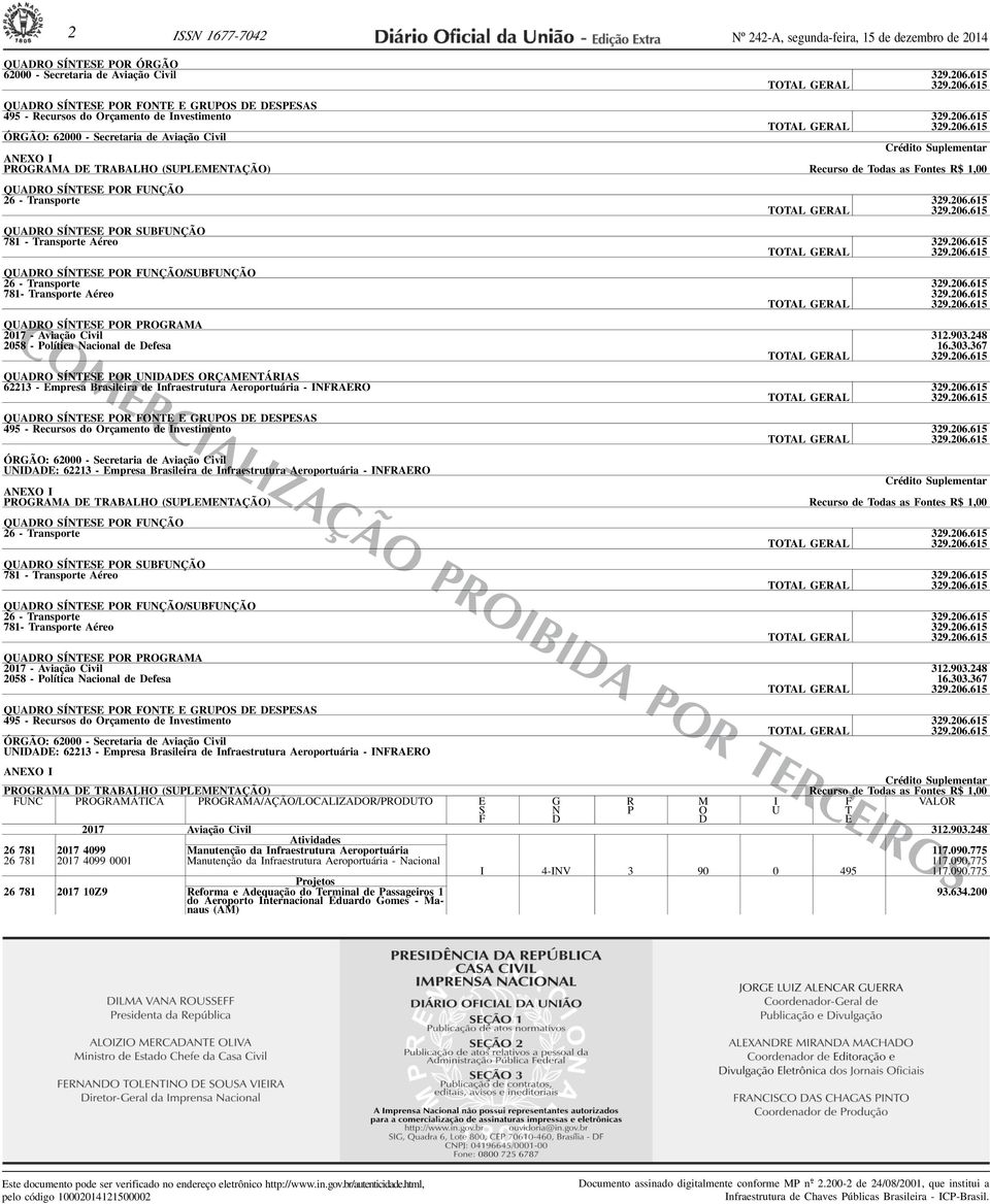 206.615 329.206.615 2017 - Aviação Civil 312.903.248 2058 - Política Nacional de Defesa 16.303.367 329.206.615 QUADRO SÍNTESE POR UNIDADES ORÇAMENTÁRIAS 62213 - Empresa Brasileira de Infraestrutura Aeroportuária - INFRAERO 329.