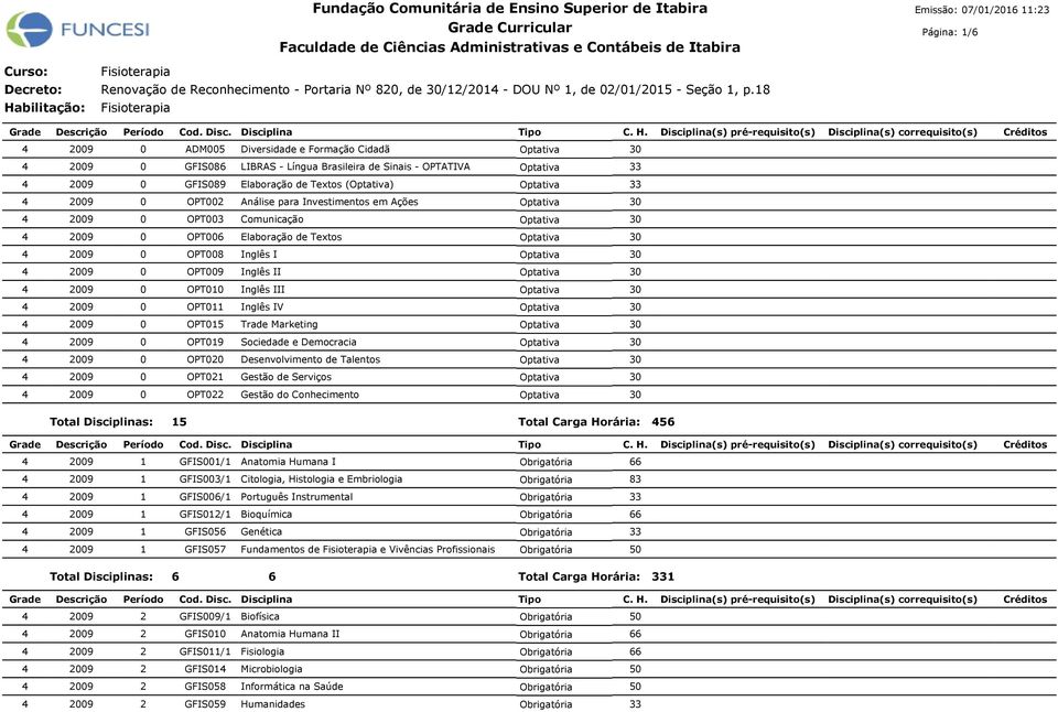 0 OPT006 Elaboração de Textos 0 OPT008 Inglês I 0 OPT009 Inglês II 0 OPT010 Inglês III 0 OPT011 Inglês IV 0 OPT015 Trade Marketing 0 OPT019 Sociedade e Democracia 0 OPT020 Desenvolvimento de Talentos