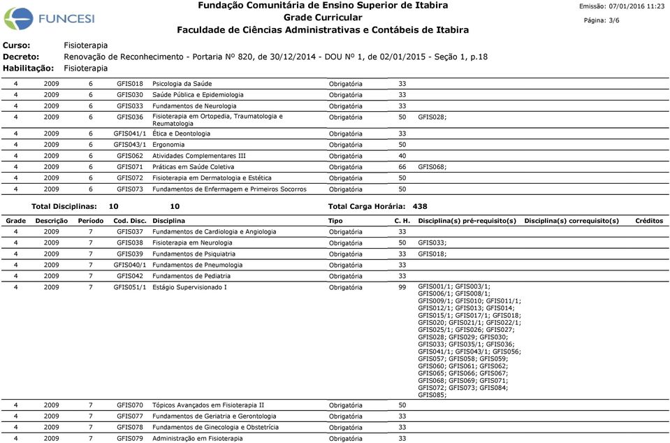 Deontologia 6 GFIS043/1 Ergonomia 6 GFIS062 Atividades Complementares III 6 GFIS071 Práticas em Saúde Coletiva 6 GFIS072 em Dermatologia e Estética 6 GFIS073 Fundamentos de Enfermagem e Primeiros