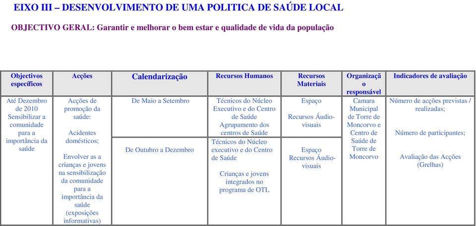 da comunidade para a importância da saúde (exposições informativas) De Maio a Setembro De Outubro a Dezembro Técnicos do Núcleo Executivo e do Centro de Saúde Agrupamento dos centros de Saúde