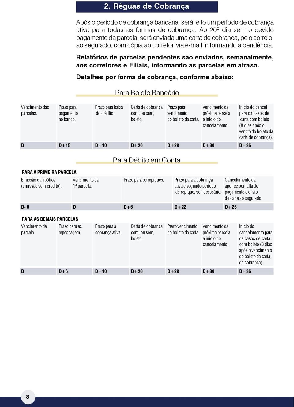 Relatórios de parcelas pendentes são enviados, semanalmente, aos corretores e Filiais, informando as parcelas em atraso.