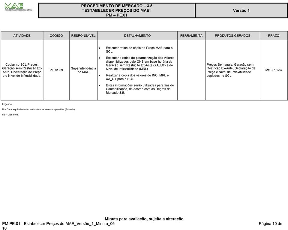 09 Executar a rotina de patamarização dos valores disponibilizados pelo ONS em base horária da Geração sem Restrição Ex-Ante (XA_UT) e do Nível de Inflexibilidade (MRL) Realizar a cópia dos valores