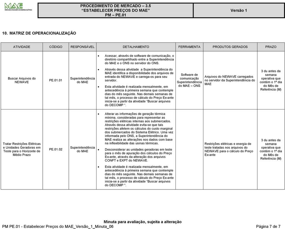 Esta atividade é realizada mensalmente, em antecedência à primeira semana que contemple dias do mês seguinte.