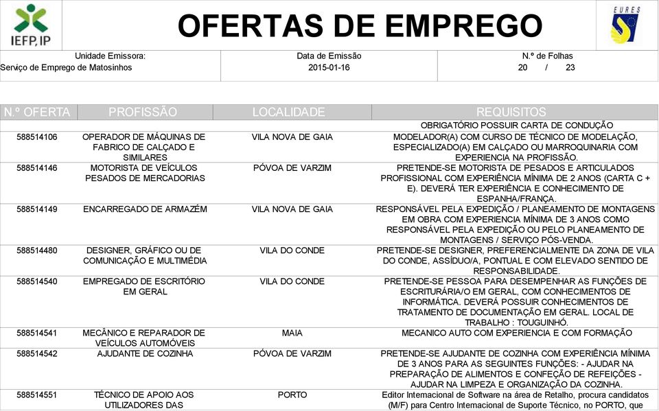 DE CONDUÇÃO MODELADOR(A) COM CURSO DE TÉCNICO DE MODELAÇÃO, ESPECIALIZADO(A) EM CALÇADO OU MARROQUINARIA COM EXPERIENCIA NA.