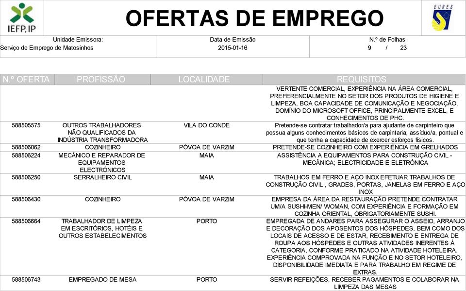 PREFERENCIALMENTE NO SETOR DOS PRODUTOS DE HIGIENE E LIMPEZA, BOA CAPACIDADE DE COMUNICAÇÃO E NEGOCIAÇÃO, DOMÍNIO DO MICROSOFT OFFICE, PRINCIPALMENTE EXCEL, E CONHECIMENTOS DE PHC.