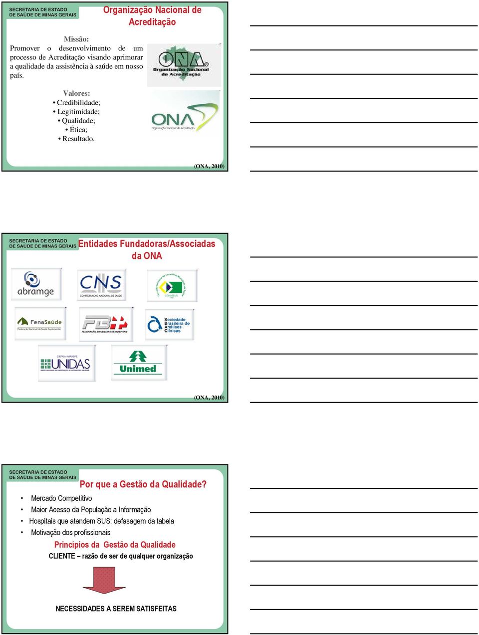Organização Nacional de Acreditação (ONA, 2010) Entidades Fundadoras/Associadas da ONA (ONA, 2010) Por que a Gestão da Qualidade?
