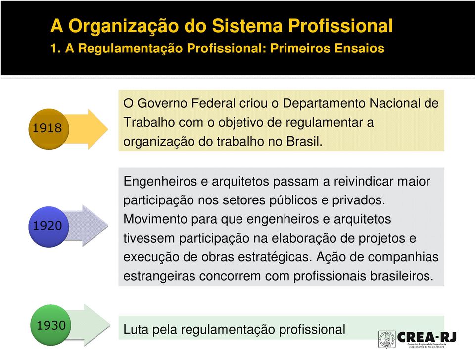 regulamentar a organização do trabalho no Brasil.