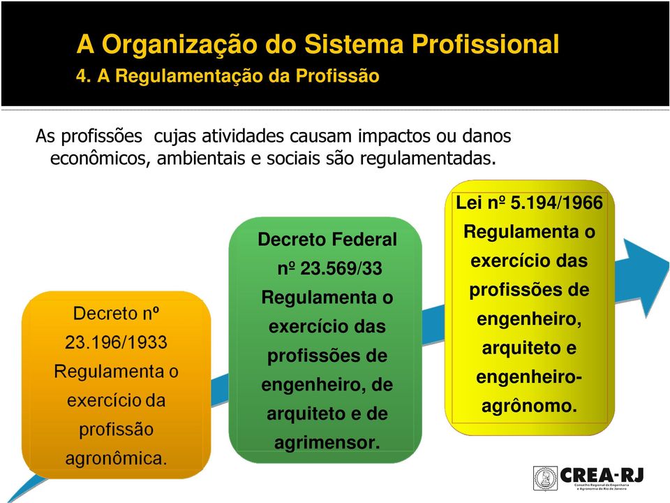 ambientais e sociais são regulamentadas. Decreto Federal nº 23.