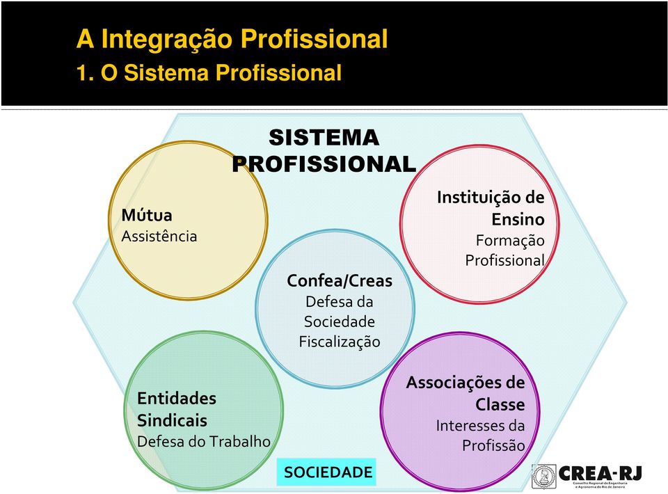 Entidades Sindicais Defesa do Trabalho Confea/Creas Defesa da