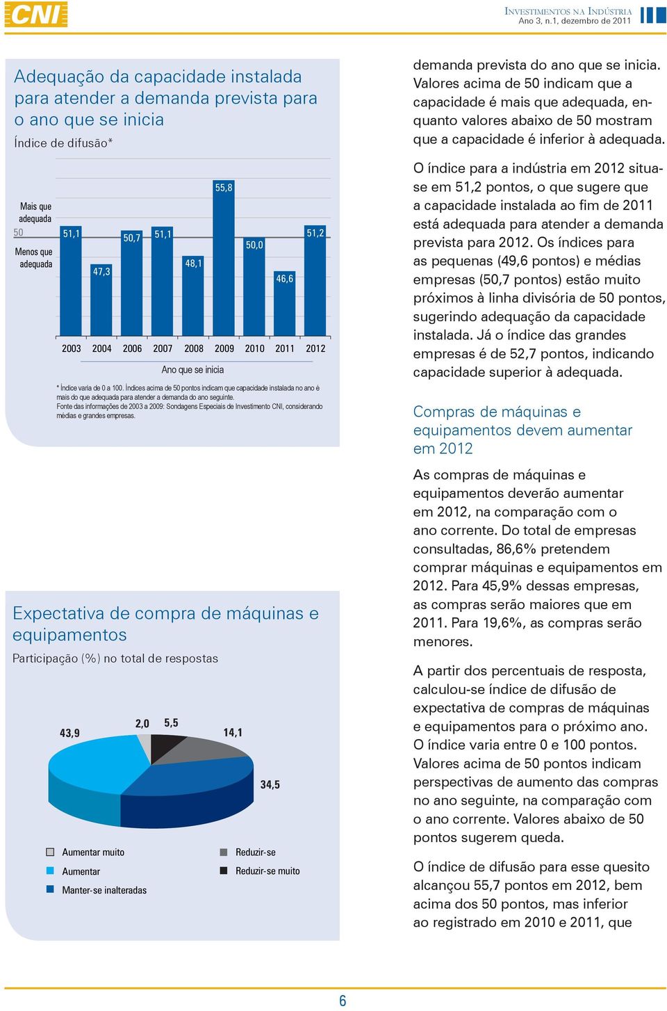 Índices acima de 50 pontos indicam que capacidade instalada no ano é mais do que adequada para atender a demanda do ano seguinte.